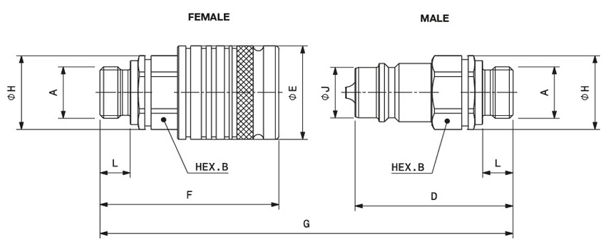 Cupla seria I/IP filet exterior BSPP poza tehnica
